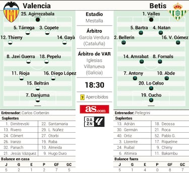 Antony y Abde ponen a prueba la paciencia  de Mestalla