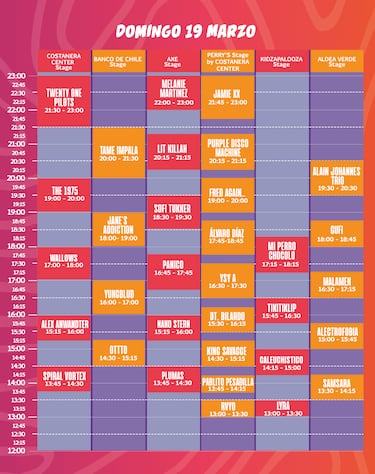 Lollapalooza 2023 en Chile: quién toca cada día, dónde es y line up de bandas y artistas