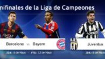 Sorteo Champions: Barça-Bayern y Juve-Real Madrid