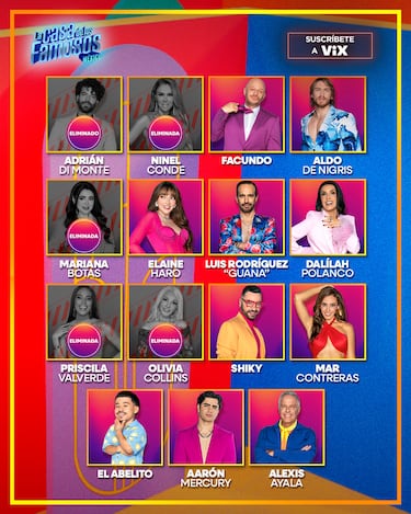 La Casa de los Famosos 2025: quién fue el eliminado hoy 31 de agosto