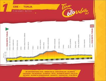 Tour Colombia 2.1: Etapas, perfiles y recorrido en 2020