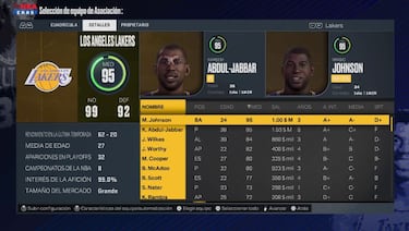 NBA 2K23 y su carta de amor por la historia de la competición NBA