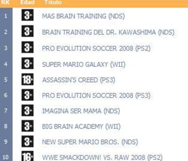 aDeSe publica la lista de los más vendidos en Enero