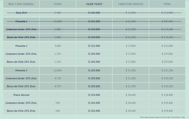 Lineup Lollapalooza Chile 2023: artistas confirmados, cuándo es y cómo comprar entradas