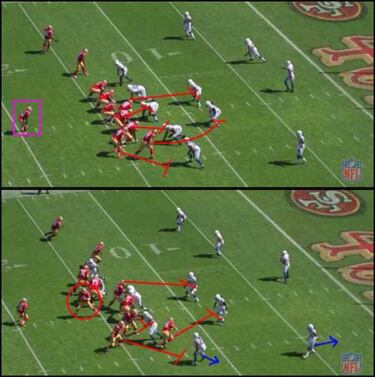 TRIBUNA LIBRE: los Niners y la necesidad de correr para ganar