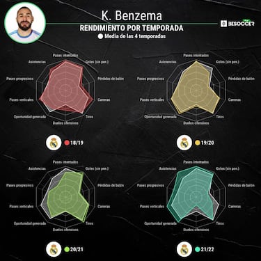 El ¨²ltimo tren de Benzema