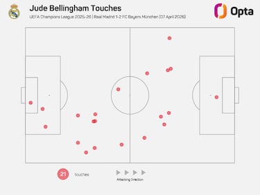 Bellingham, otro clavo ardiendo
