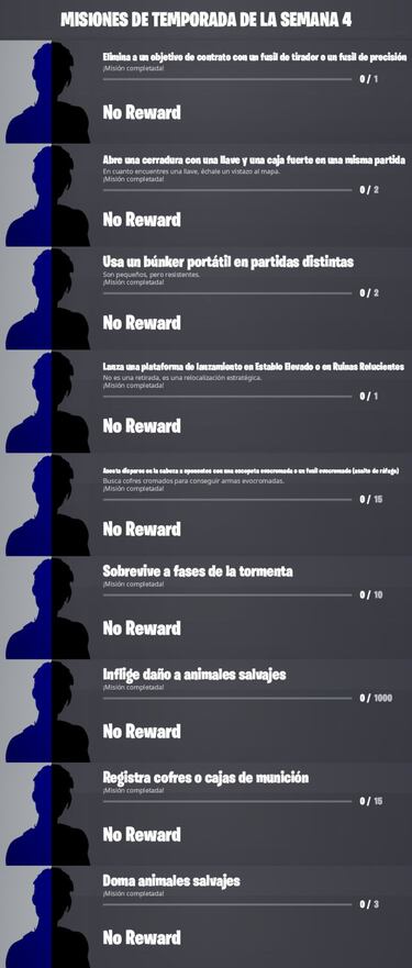 Fortnite Temporada 4: Misiones filtradas de la Semana 4