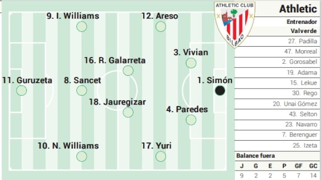 Alineación posible del Athletic ante el Mallorca en LaLiga EA Sports