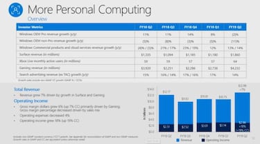 Xbox Live ya tiene 64 millones de usuarios activos