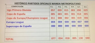 El Wanda Metropolitano cumple tres años y es una referencia mundial