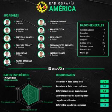 Los cuatro equipos clasificados en números