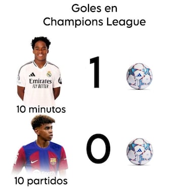 Los mejores memes de la primera jornada de Champions