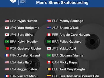 Los 20 skaters de Skate Street Masculino