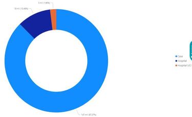 Mapa de casos y muertes por coronavirus por departamentos en Colombia: hoy, 14 de junio