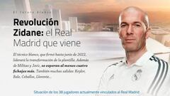 "Deberían erigir una estatua de Zidane en el jardín de Florentino"