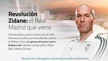 La situación contractual de todos los jugadores del Madrid