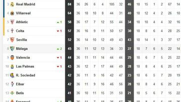 Clasificación antes de la jornada 37.