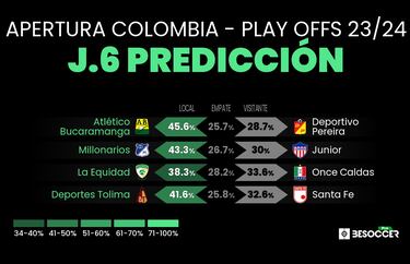 Cuadrangulares de la Liga BetPlay: cruces, cuentas, resultados y probabilidades para la final