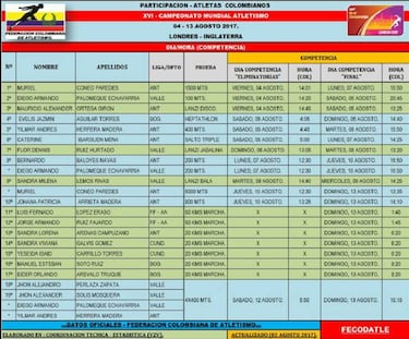 Mundial de atletismo: Pruebas y colombianos participantes