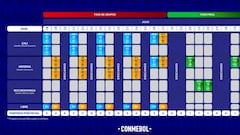 Fixture de la Copa América Femenina en Colombia 2022