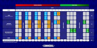 Fixture de la Copa América Femenina en Colombia 2022
