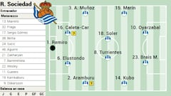 Alineación posible de la Real Sociedad ante el Alavés en LaLiga EA Sports
