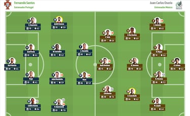 Cristiano Ronaldo vs México, historia de una sola vez