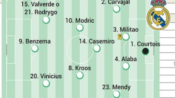 El posible once del Real Madrid ante el Chelsea.