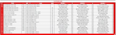 Coches, equipos y pilotos participantes en las 24 Horas de Le Mans 2025