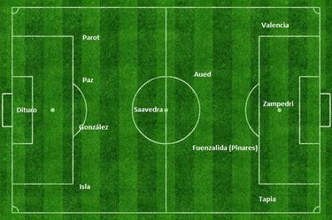 La formación ideal con la que sueña Holan en la UC