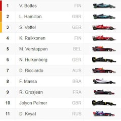 Así queda la parrilla para el GP de Bahréin 2017 de F1