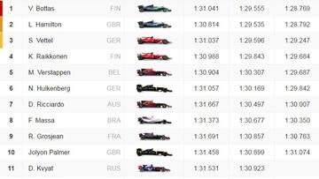 Así queda la parrilla para el GP de Bahréin 2017 de F1