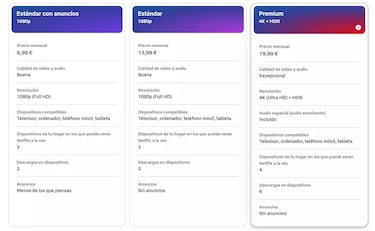 Adiós al plan básico de Netflix: ahora tendrás que ver anuncios o pagar más