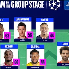 La UEFA anuncia el mejor once del Fantasy de Champions