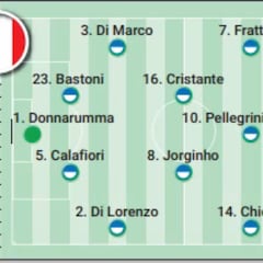Alineación confirmada de Italia y Albania hoy en el partido de la Eurocopa 2024
