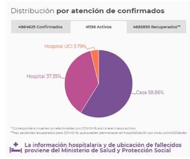 Mapa de casos y muertes por coronavirus por departamentos en Colombia: hoy, 14 de agosto