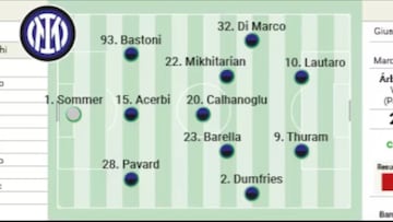 Alineaci¨®n posible del Inter frente al Barcelona hoy en Champions League