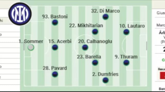 Alineación posible del Inter frente al Barcelona hoy en Champions League