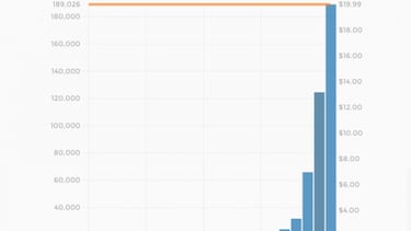 Cuphead vende 190.000 copias en Steam en 4 días