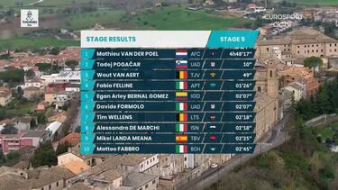 Triunfo heroico de Van der Poel ante un Pogacar asombroso en una etapa para la historia