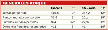 Así será el Falcons-Seahawks según las estadísticas
