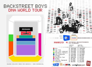 Backstreet Boys en Chile 2020: entradas, fechas y dónde es