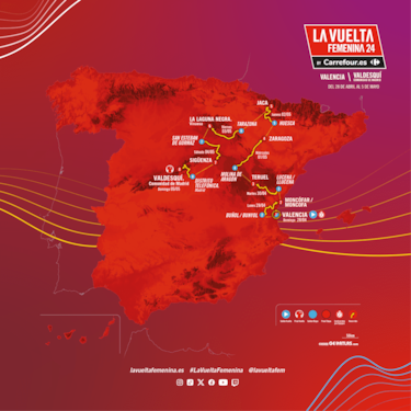 La Vuelta Femenina 2024: etapas, recorrido y perfiles