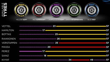 La nueva F1 revoluciona las estrategias para la carrera