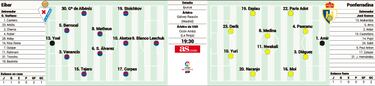 Ipurua mide el impecable inicio liguero de la Ponferradina