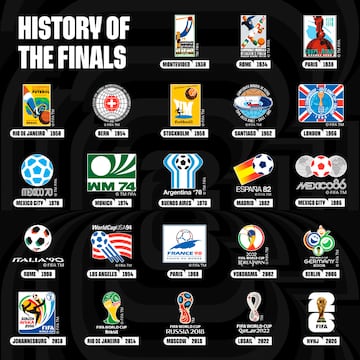 Historia de todas las finales de las Copas del Mundo y su ciudad sede.