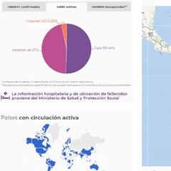 Mapa de casos y muertes por coronavirus por departamentos en Colombia: hoy, 7 de octubre