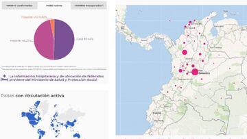 Mapa del coronavirus en Colombia.