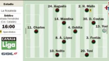 Willy y el apurado Celta de Vigo